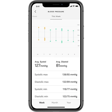 Withings WPM05 BPM Wifi okos vérnyomásmérő