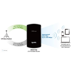 ZyXEL WAH7706 Cat 6 4G+ LTE-A 300/50Mbps hordozható mobil Router