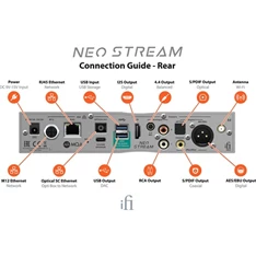 ifi NEO Stream Wi-Fi/Ethernet/USB audio streamer