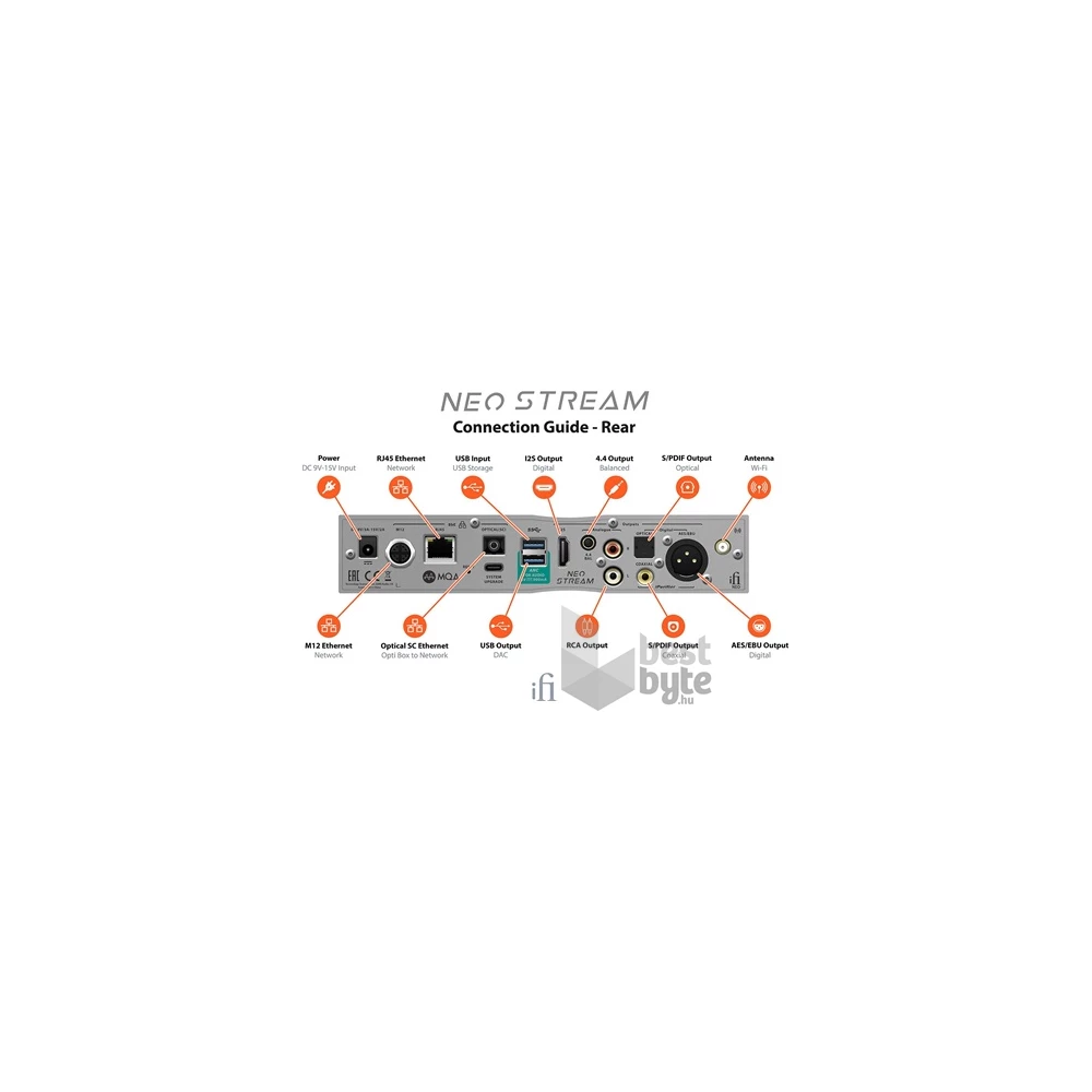 ifi NEO Stream Wi-Fi/Ethernet/USB audio streamer