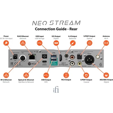 ifi NEO Stream Wi-Fi/Ethernet/USB audio streamer