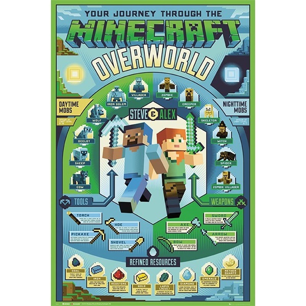 Minecraft "Overworld biome" 91,5x61 cm poszter a PlayIT Store-nál most bruttó 2.499 Ft.